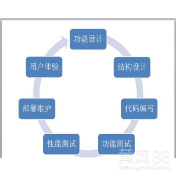 深圳軟件開發(fā) 創(chuàng)新之都的技術(shù)引擎