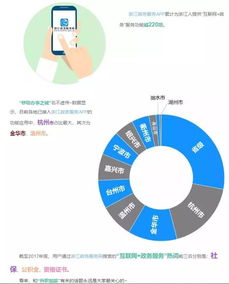 浙江政務(wù)服務(wù)網(wǎng)大數(shù)據(jù)首次揭秘 浙江人的互聯(lián)網(wǎng)政務(wù)使用習(xí)慣