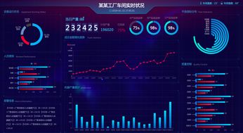 海量大數(shù)據(jù)大屏分析一步到位 基于DataWorks數(shù)據(jù)服務與DataV的深度對接實踐