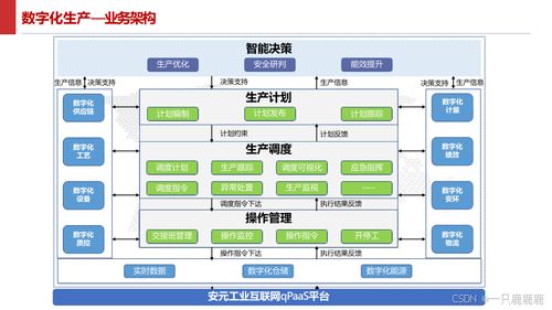智能制造智慧工廠建設(shè)方案 數(shù)據(jù)驅(qū)動與高效服務的未來藍圖