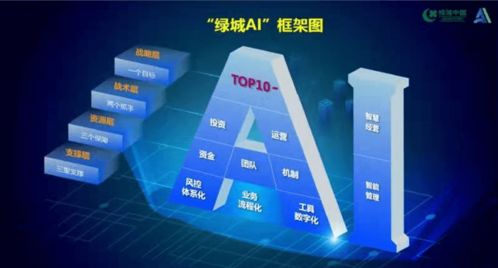 綠城中國 2021年銷售額增速領(lǐng)跑行業(yè)，大數(shù)據(jù)服務賦能獲市場高度認可