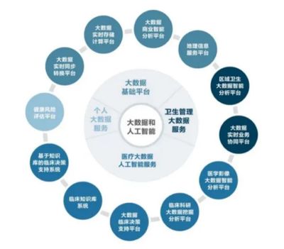 創業慧康 以智慧+大數據為雙翼，賦能醫療健康新未來